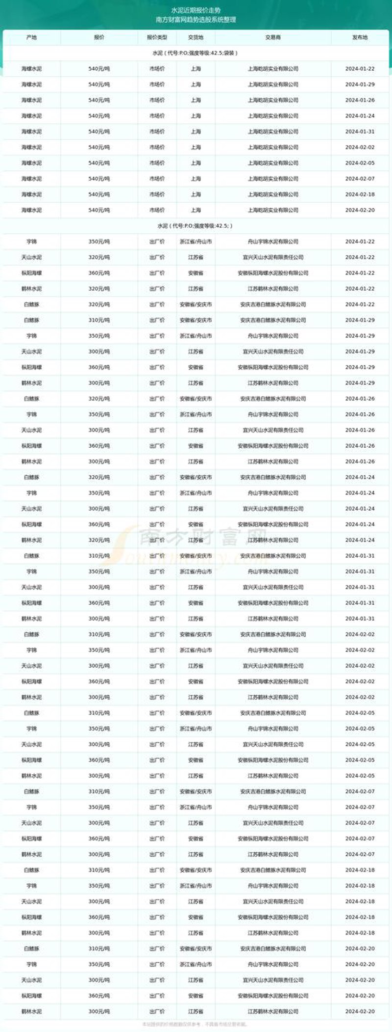 选购建材指南：如何在长沙找到优质批发资源？